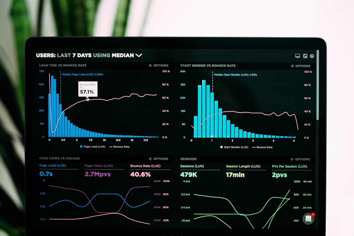 Dashboard de Business Intelligence con gráficos de Power BI en Chile